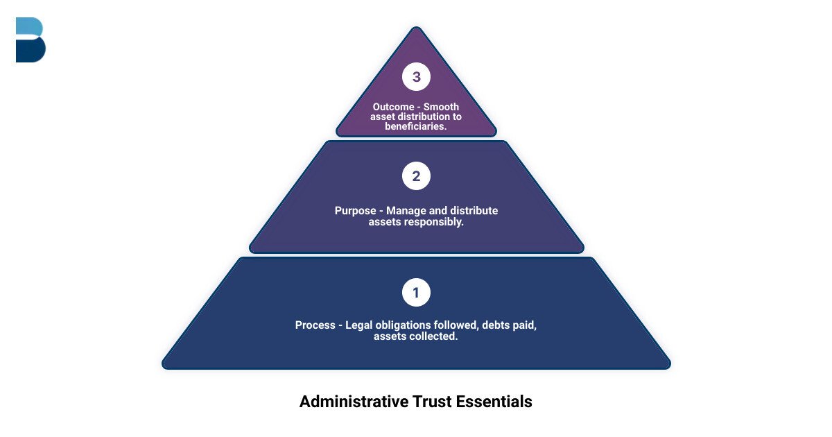 Trust Formation & Administration